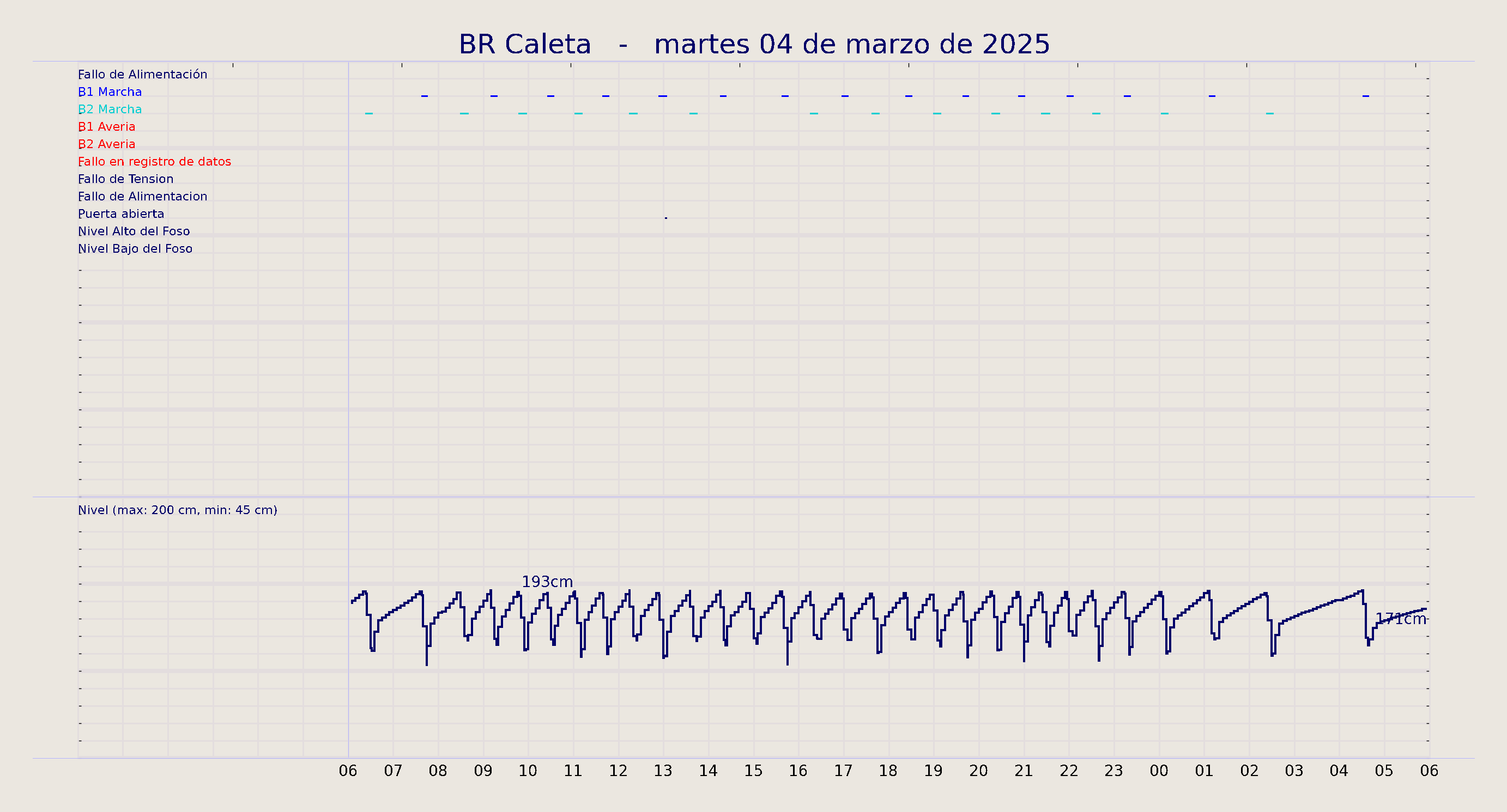 ../../imagenes/vid/2025/BR Caleta/2025-03-04 BR Caleta.png